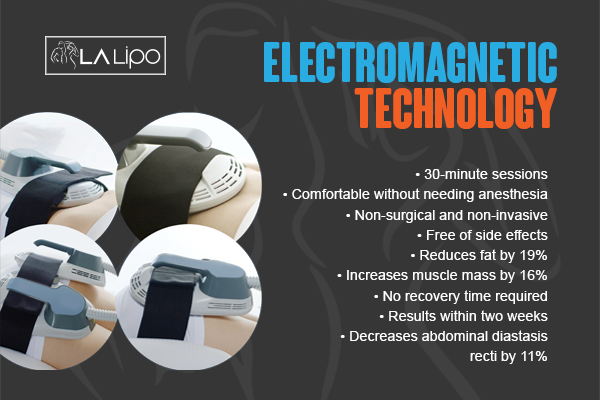 Graphic to show bullet points of how LA-EMS Body Sculpting Weybridge treatment works