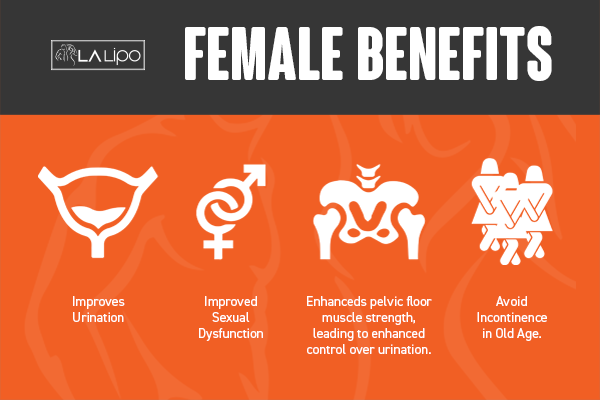 See our incontinence treatment prices and plans from LA LIPO Weybridge