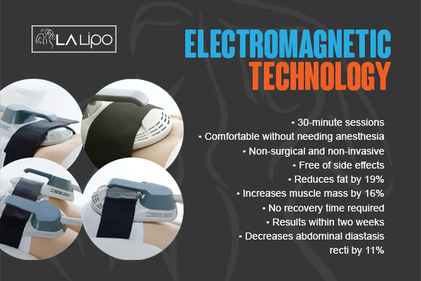 Benefits of LA-EMS Body Sculpting Treatment Weybridge