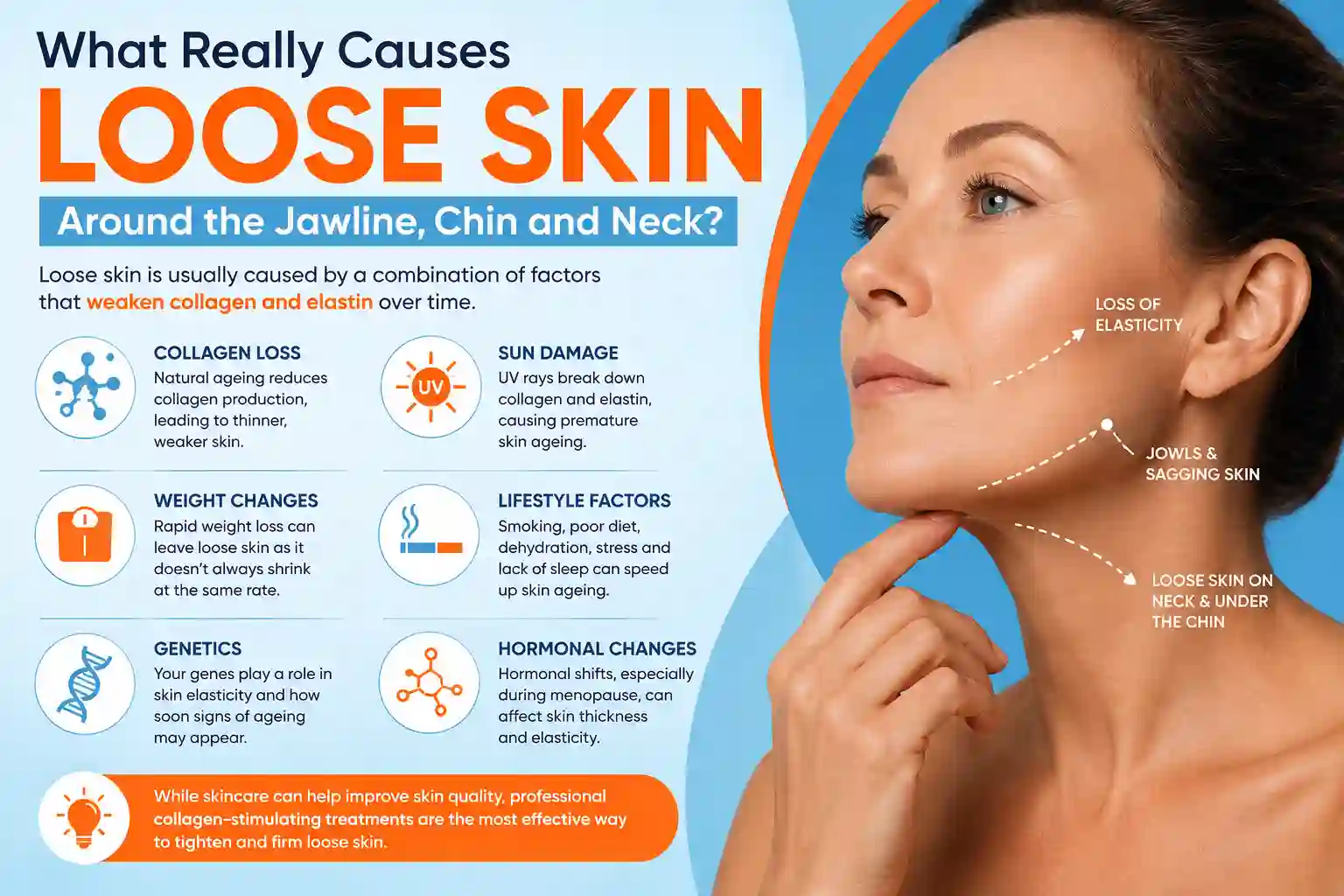 What Really Causes Loose Skin Around the Jawline, Chin and Neck Weybridge?